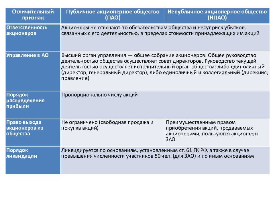 Акционерное общество