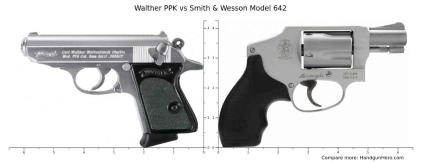 Pistol vs revolver: difference and comparison