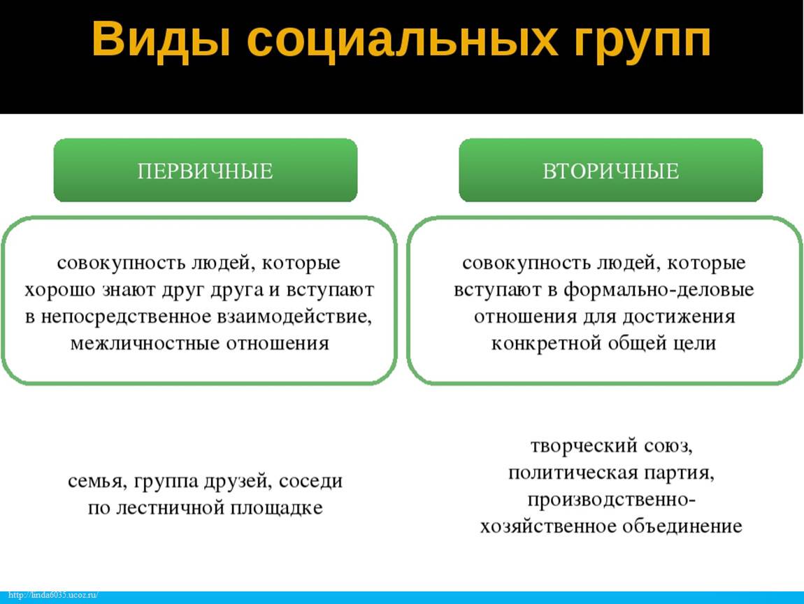 Первичный рынок жилья