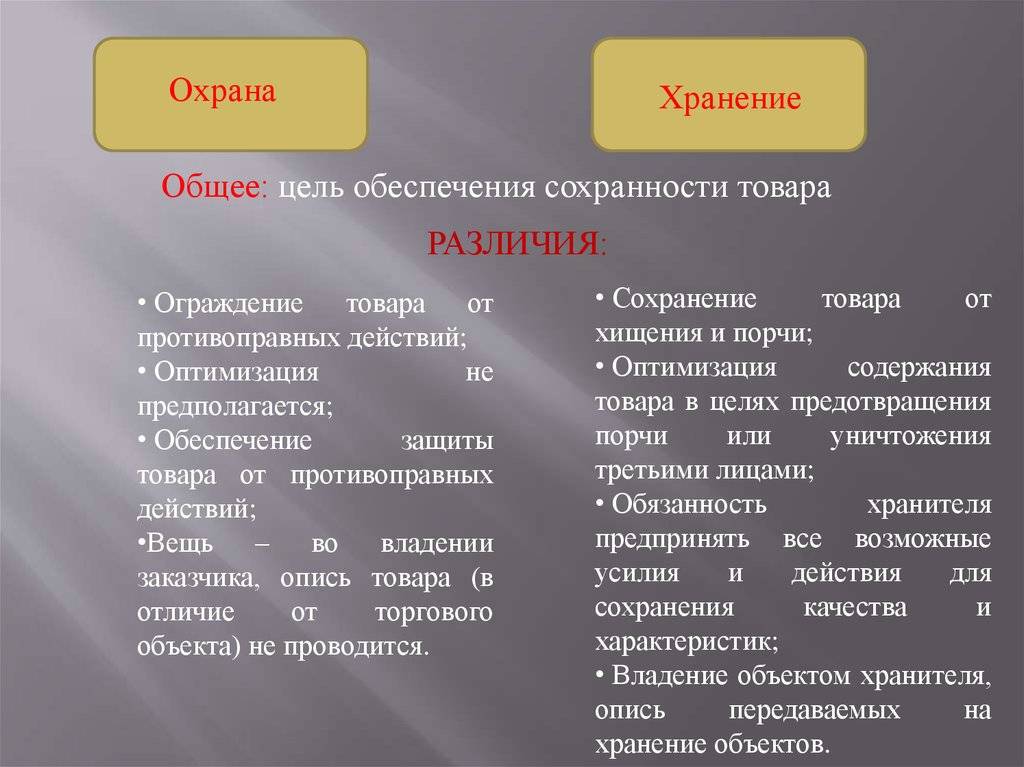 Работа сторожа и охранника - образец договора материальной ответственности