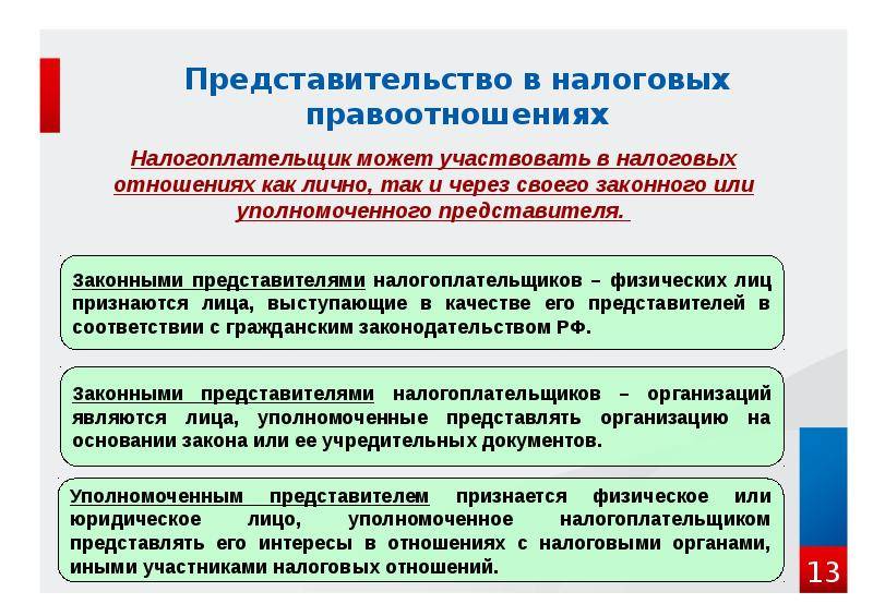 Налоговый агент: кто это, обязанности налогового агента.