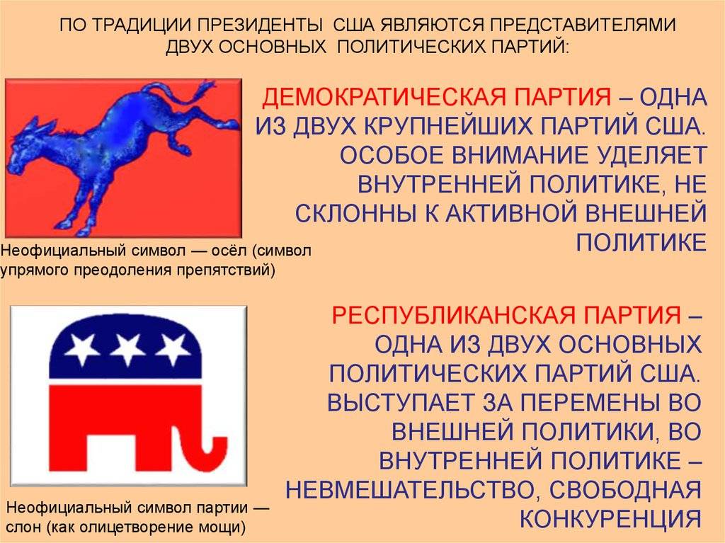 Демократ против республиканца