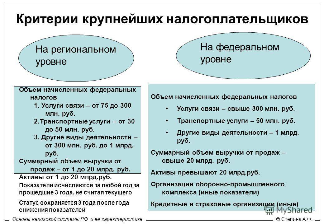 Различия между налоговым агентом и налогоплательщиком: подробный анализ