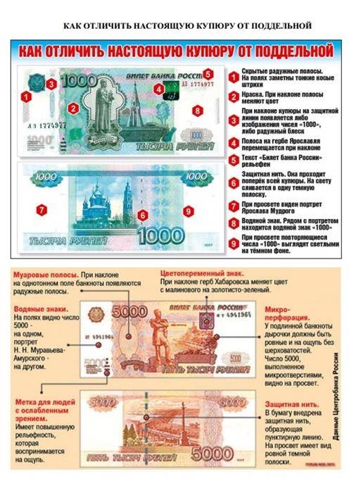 Техника для проверки подлинности денег