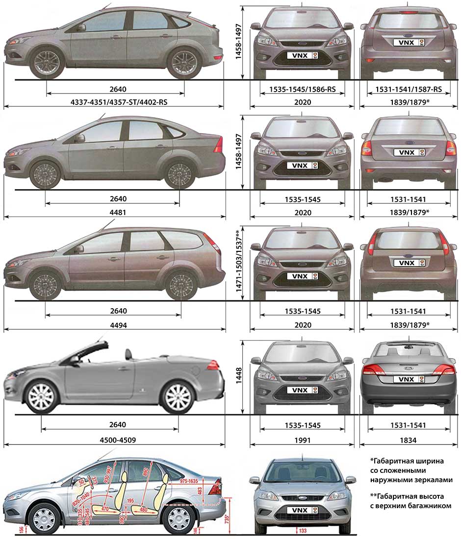 К какому классу относятся автомобили форд фокус
