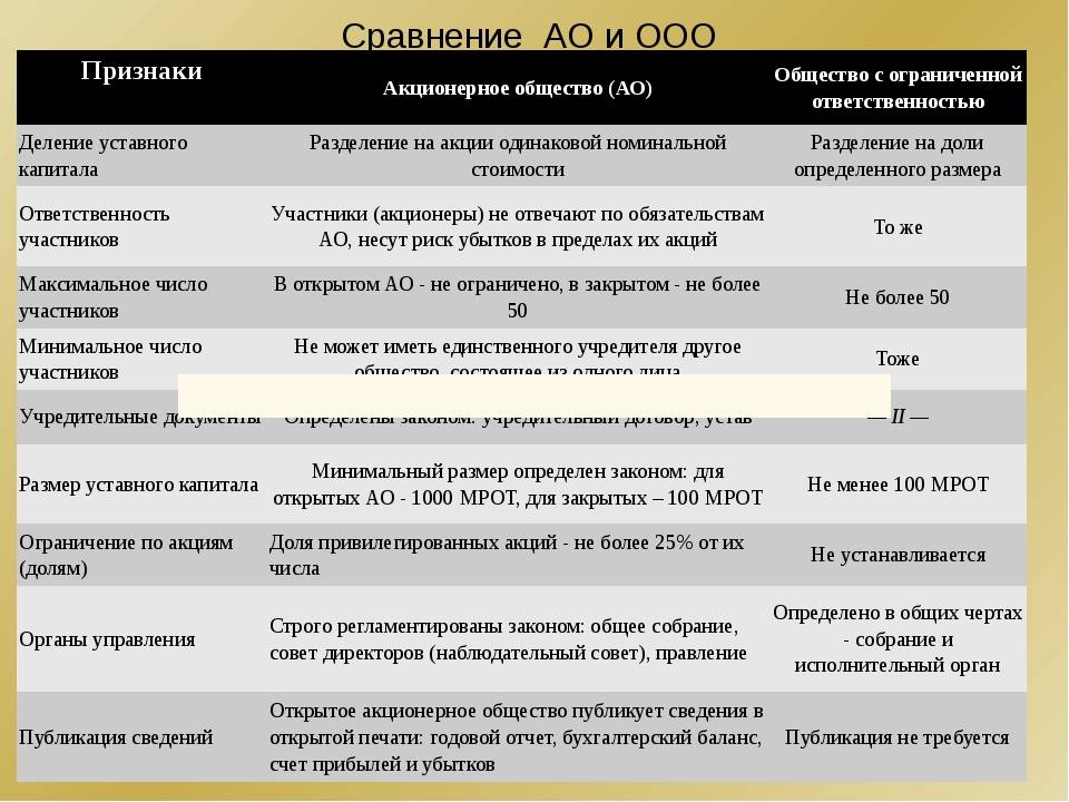 Чем отличается ооо и ип, и что подойдет для вашего бизнеса