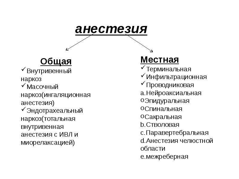 Общий наркоз и местный в чем разница и что это такое