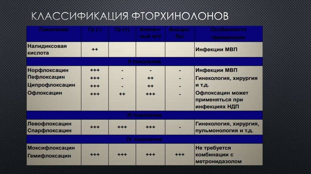 Левофлоксацин или ципрофлоксацин при цистите: что выбрать?