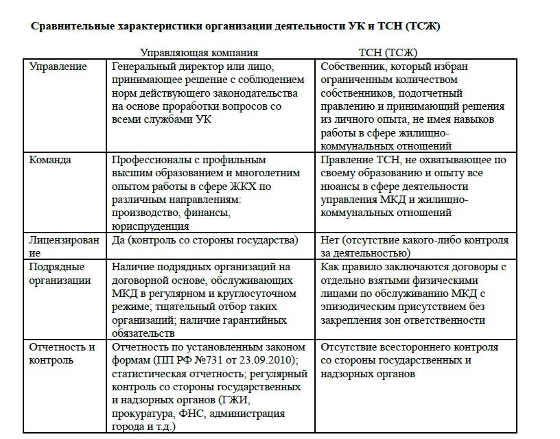 Тсж или ук? а может непосредственное?