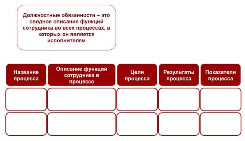 Обязанности дч. Функциональные обязанности сотрудников. Таблица должностных обязанностей сотрудников. Функциональные и должностные обязанности. Функциональные обязанности сотрудников таблица.