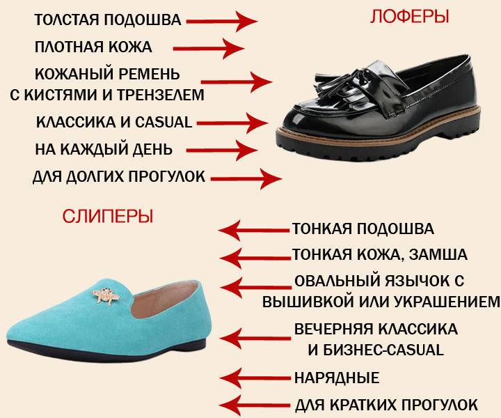 Лабутены: что это за обувь и какие особенности у нее?