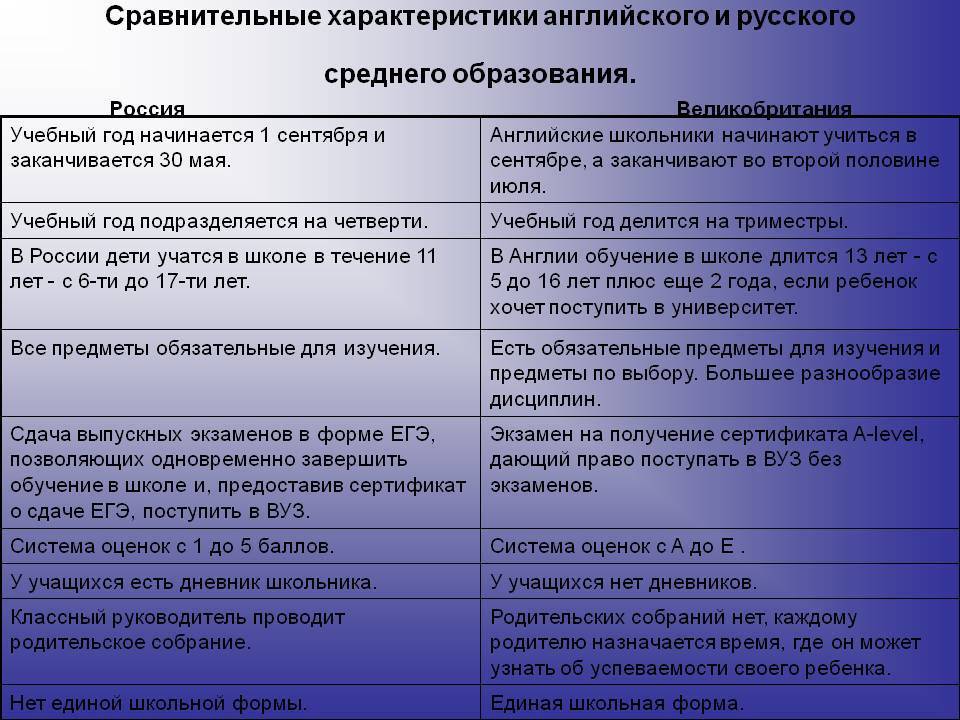 Чем лицей отличается от школы и гимназии: что выбрать : sotkaonline.ru | блог
