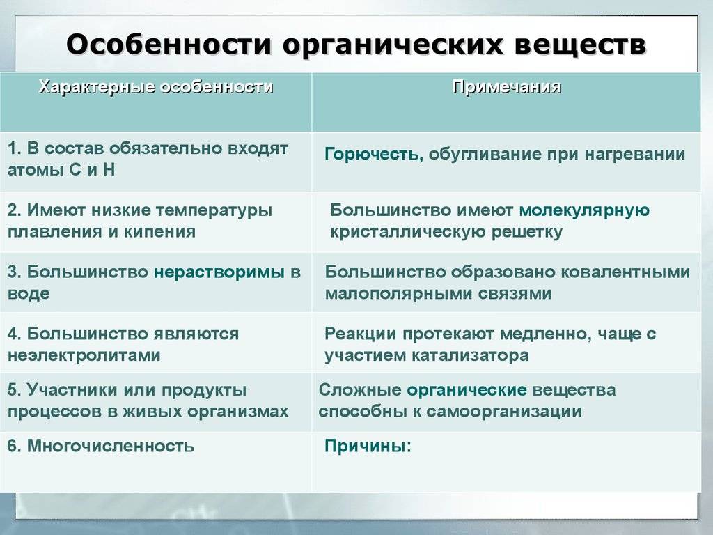 Разница между органическими и неорганическими веществами. чем органические продукты отличаются от неорганических