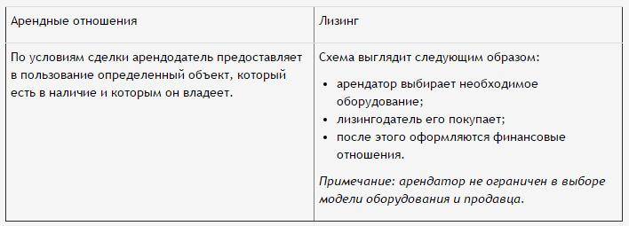 Чем отличается аренда от лизинга