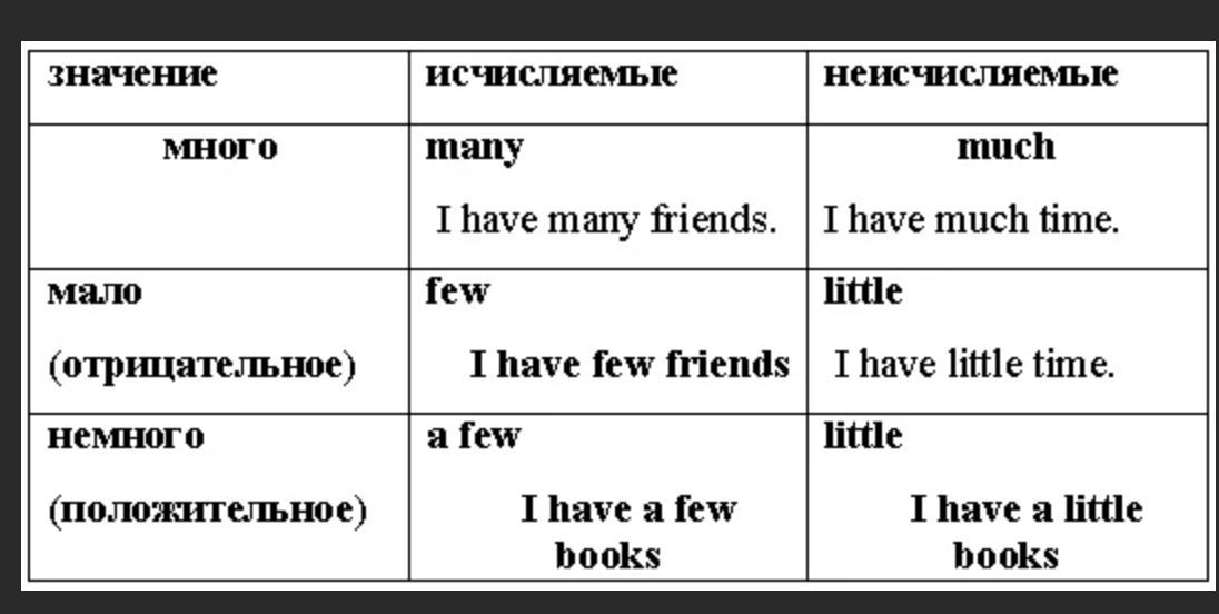Fewer vs. less  | grammar quizzes