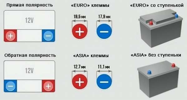 Полярность аккумулятора: прямая или обратная, как определить, в чем разница