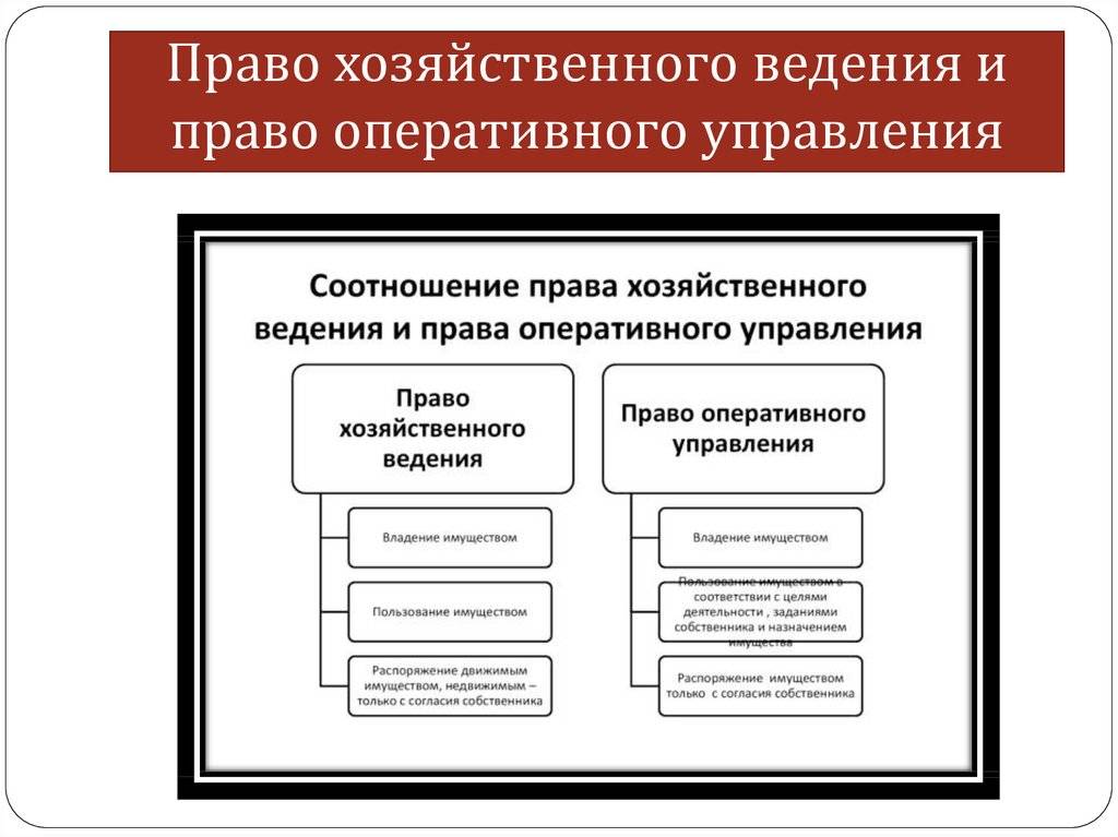 Сравнительный анализ права хозяйственного ведения и права оперативного управления