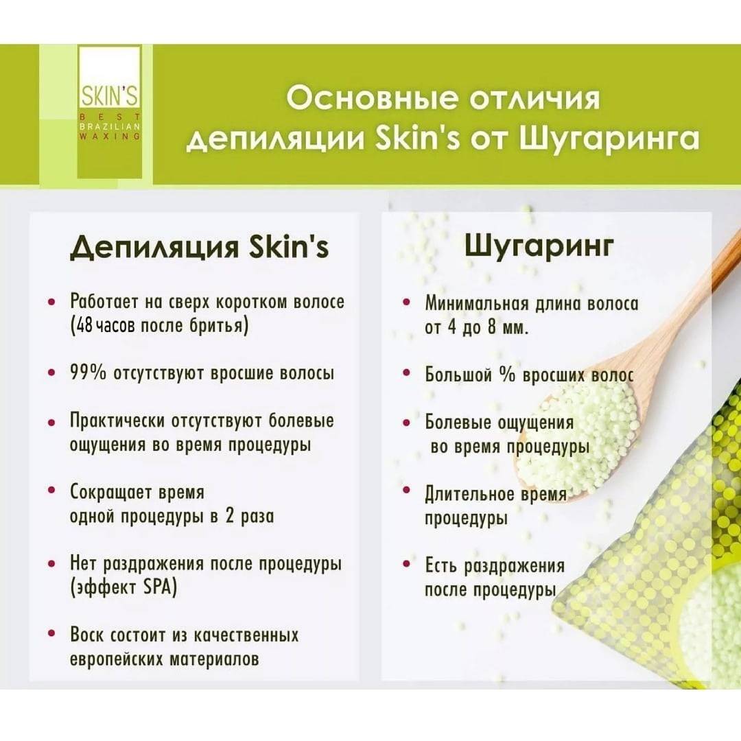Что лучше воск или шугаринг для бикини - unibeauty.ru