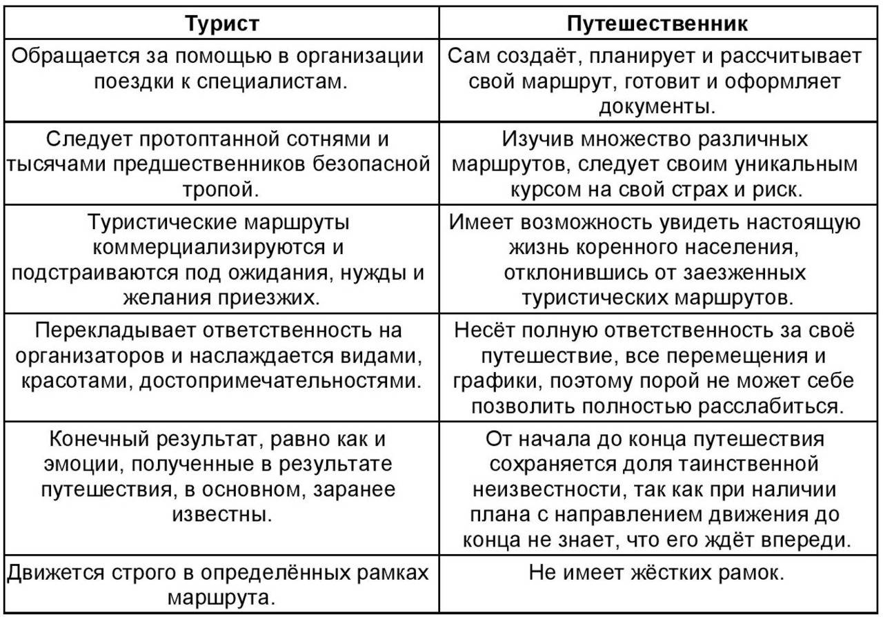 Чем правила отличаются от процедур. чем отличается порядок от положения: функции и отличия