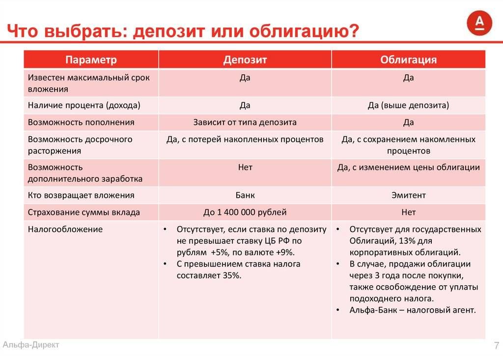 Что отличает вексель от облигации? сравнение двух кредитных инструментов