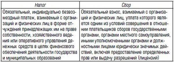 Егэ. экономика.  тема 22. налоги