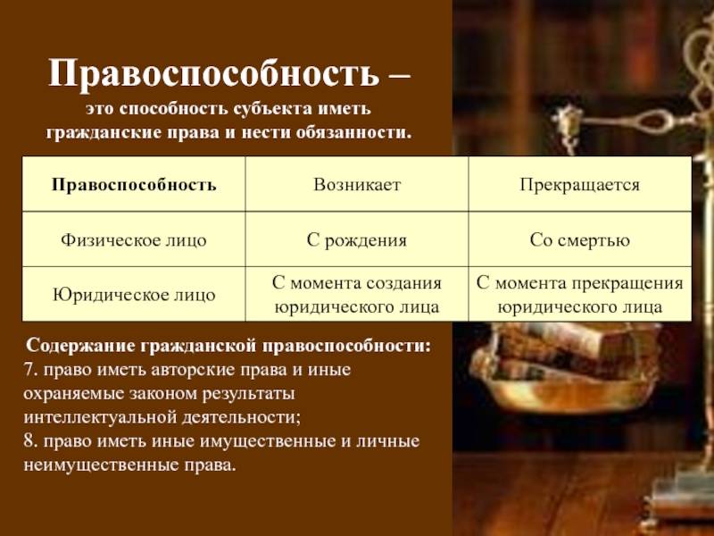 Субъекты правоотношений. правоспособность и дееспособность