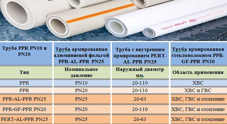 Пвх, полипропилен или полиэтилен - что лучше, в чем отличия | трубы из сшитого полиэтилена
