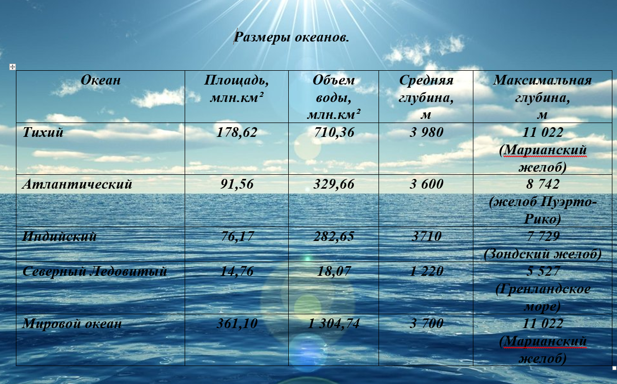 Чем залив отличается от моря и приведите примеры - protipsgig.ru