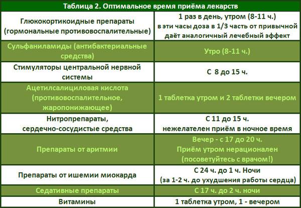 Танакан или билобил — что лучше?