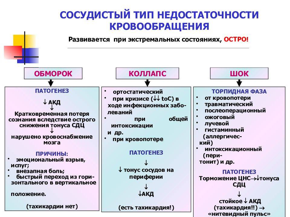 Потеря сознания или обморок – причины возникновения заболевания, какой врач лечит, диагностика, профилактика и лечение