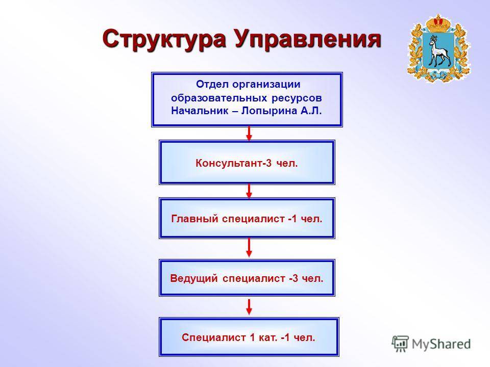 В чем разница между старшим и ведущим специалистом, кто выше по должности