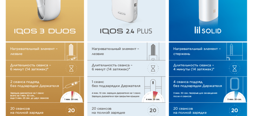 Iqos vs glo - which is better? - heat not burn
