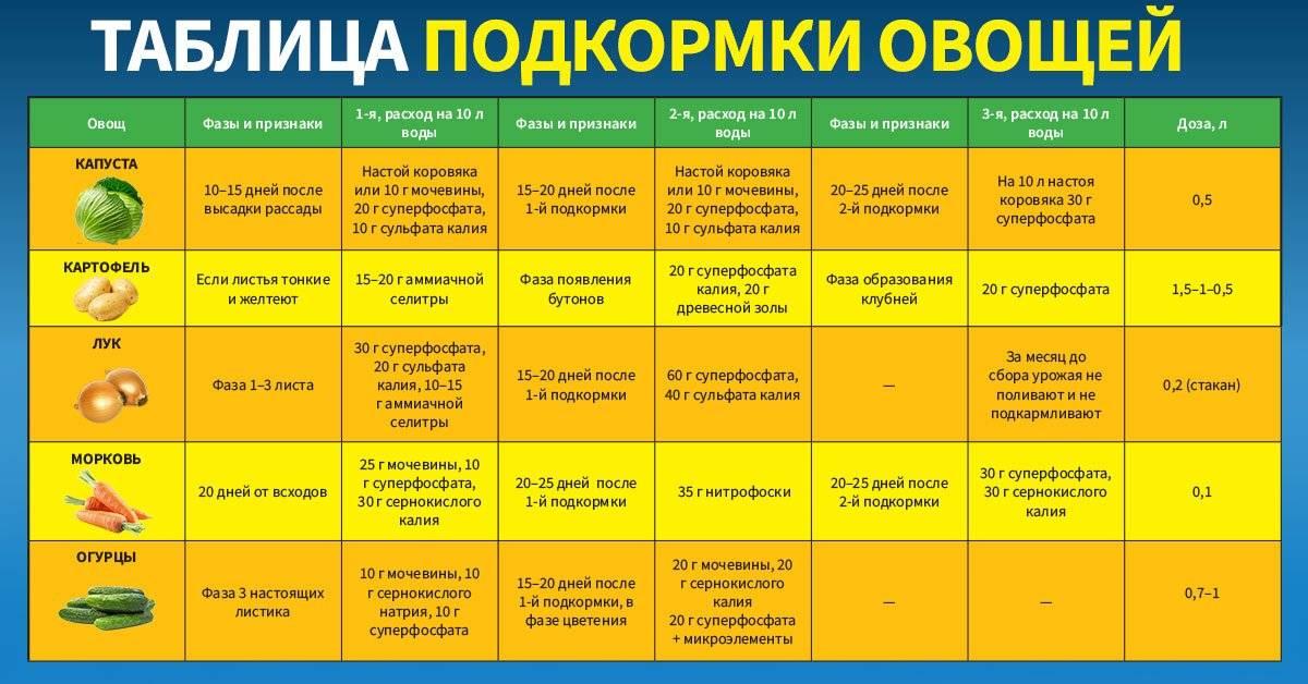 Чем заменить золу при посадке