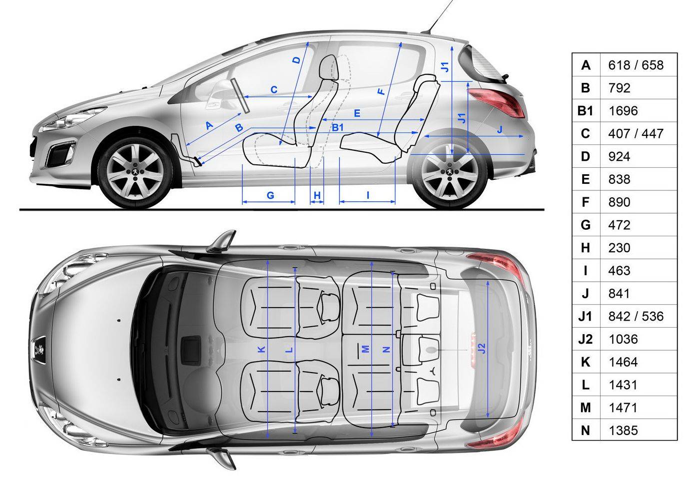 Как выбрать лучший автомобиль — citroen c4 или peugeot 308?