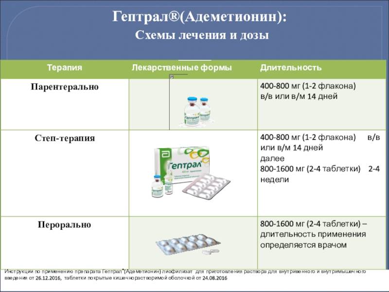 Препараты для печени: недорогие и эффективные лекарства, какие эффективные для лечения