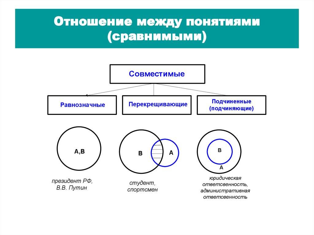 Основные положения