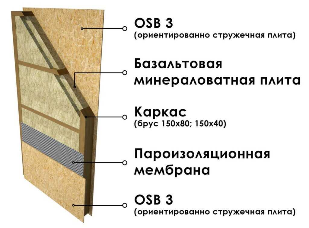 Чем можно заменить осб плиту