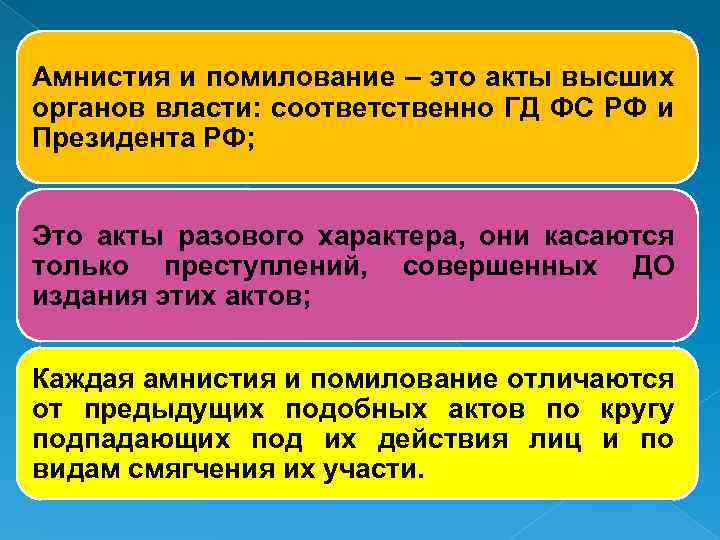 Чем отличается удо от амнистии и помилования - парламентская газета
