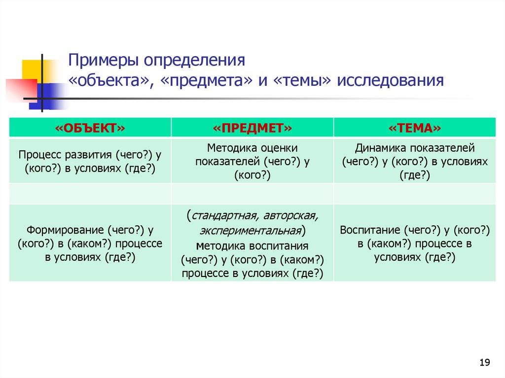 Объект и предмет научного исследования