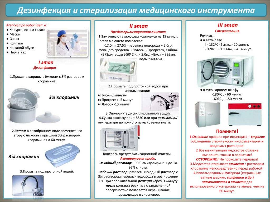 Разница между дезинфекцией и стерилизацией