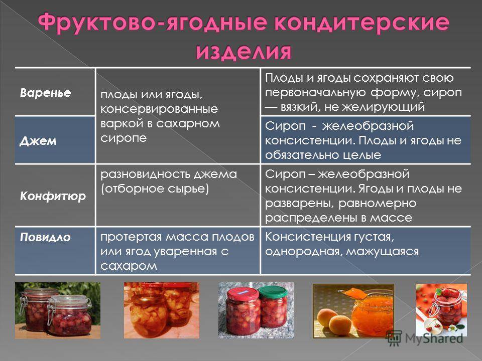В чем отличия между джемом и повидлом, что гуще и сравнение лакомств