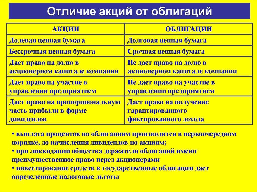 Чем отличаются привилегированные акции от обыкновенных - биржа котировки сложный процент
чем отличаются привилегированные акции от обыкновенных - биржа котировки сложный процент