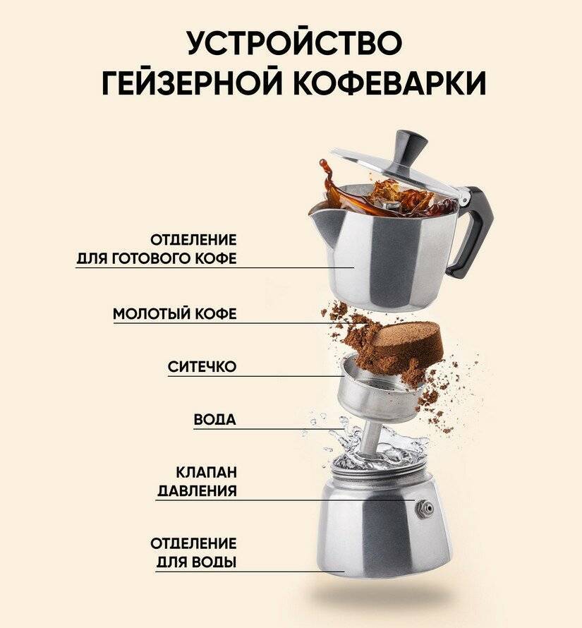 Какая кофеварка лучше гейзерная или капельная — сравниваем и выбираем | в чем разница