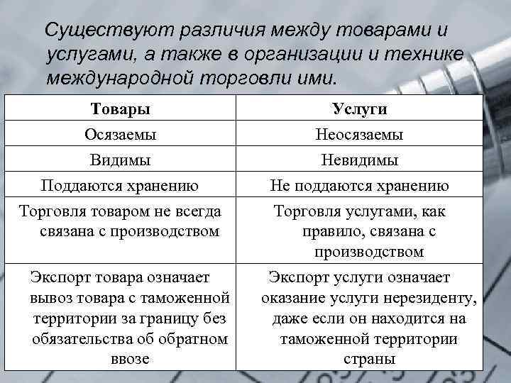 Товар, услуга, продукт. классификация товаров