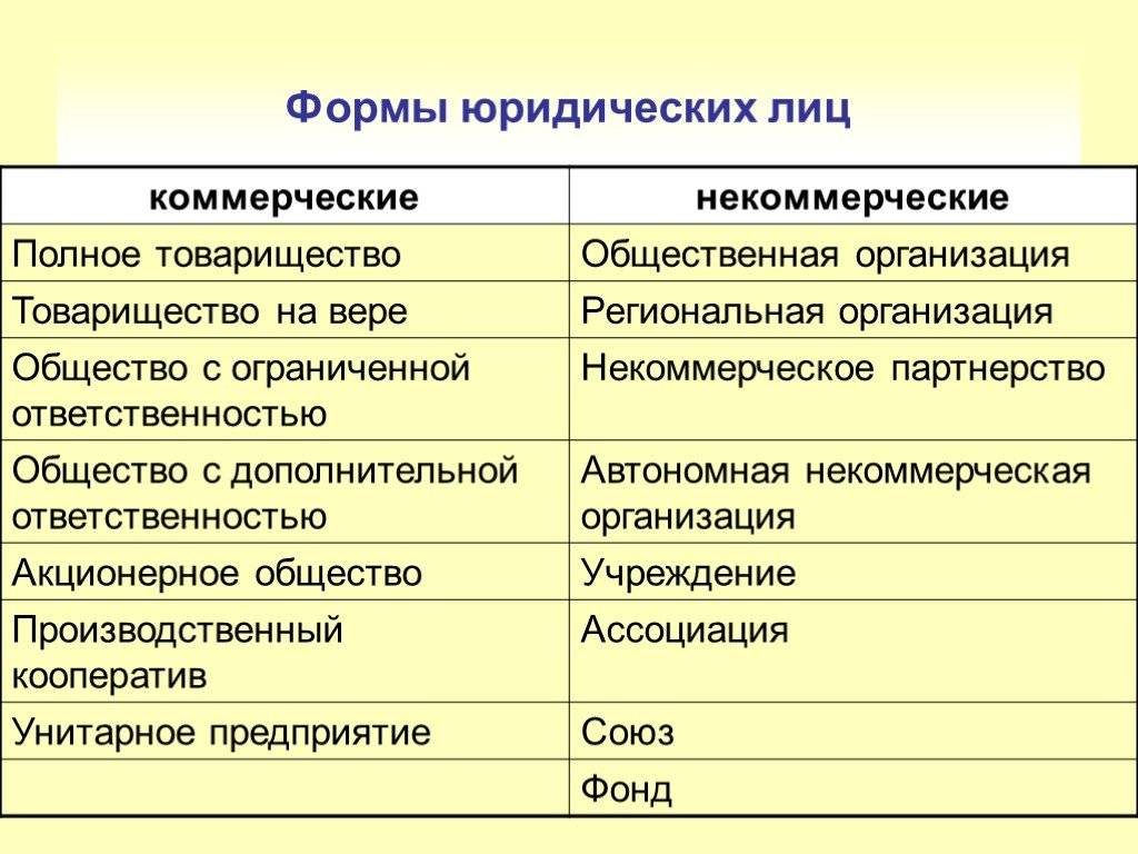 В чем отличия между коммерческими организациями и некоммерческими