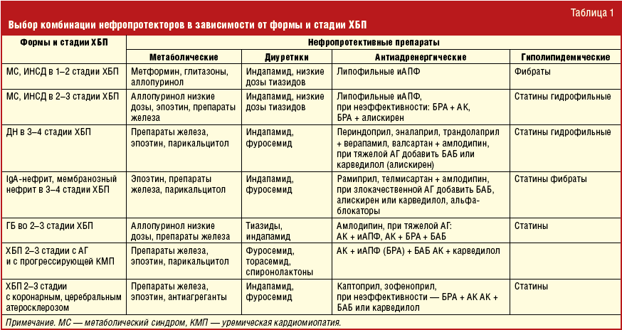 Список тиазидных диуретиков, механизм действия, показания, противопоказания и побочные эффекты