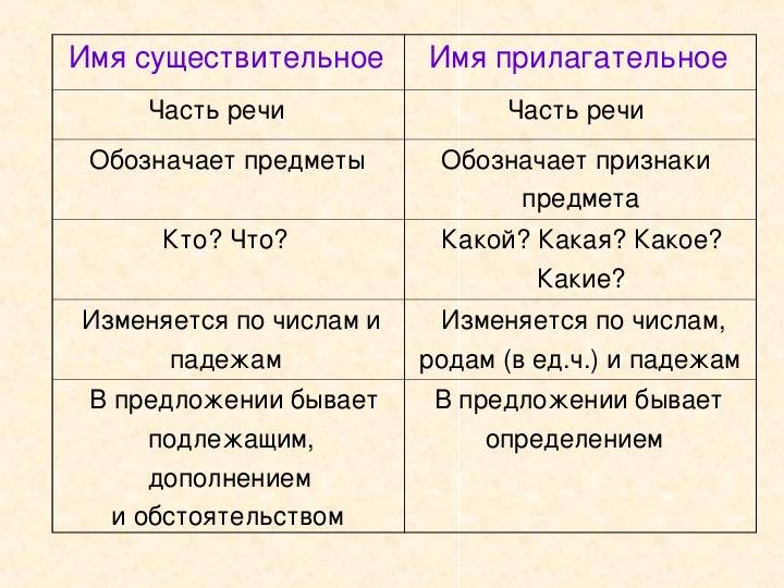 Имя даниил: характеристика, значение, происхождение, характер и судьба
