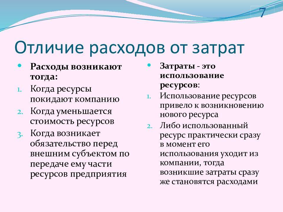 Разница между ценой, стоимостью и стоимостью
