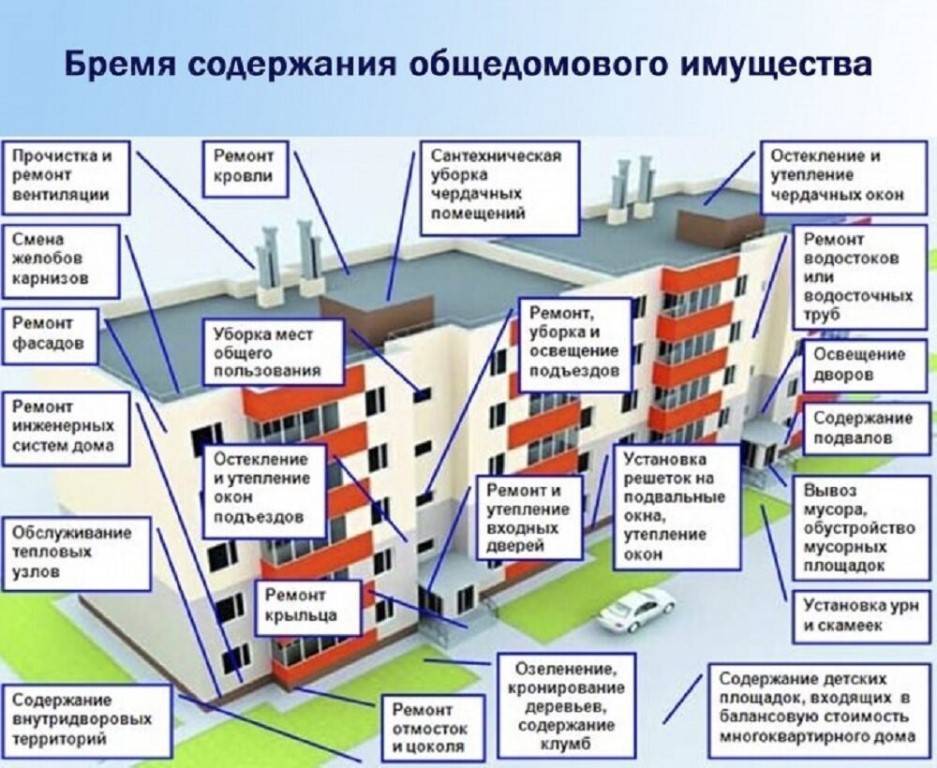 Чем отличаются апартаменты от квартиры