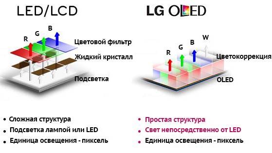 Чем отличается smart tv от android tv? что выбрать?